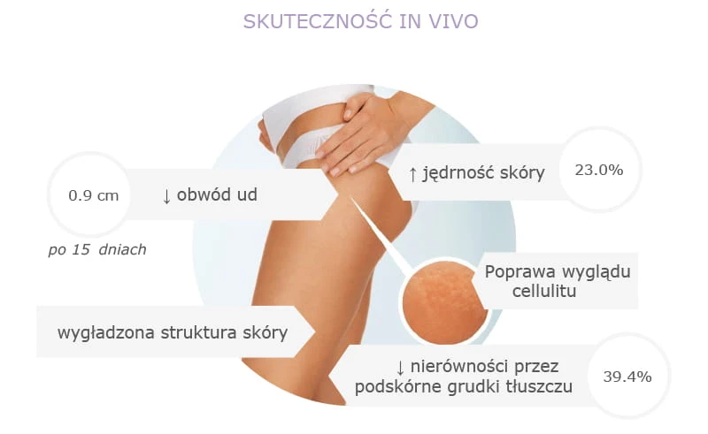 Krem wyszczuplający, antycellulitowy z Nocturshape 150 ml